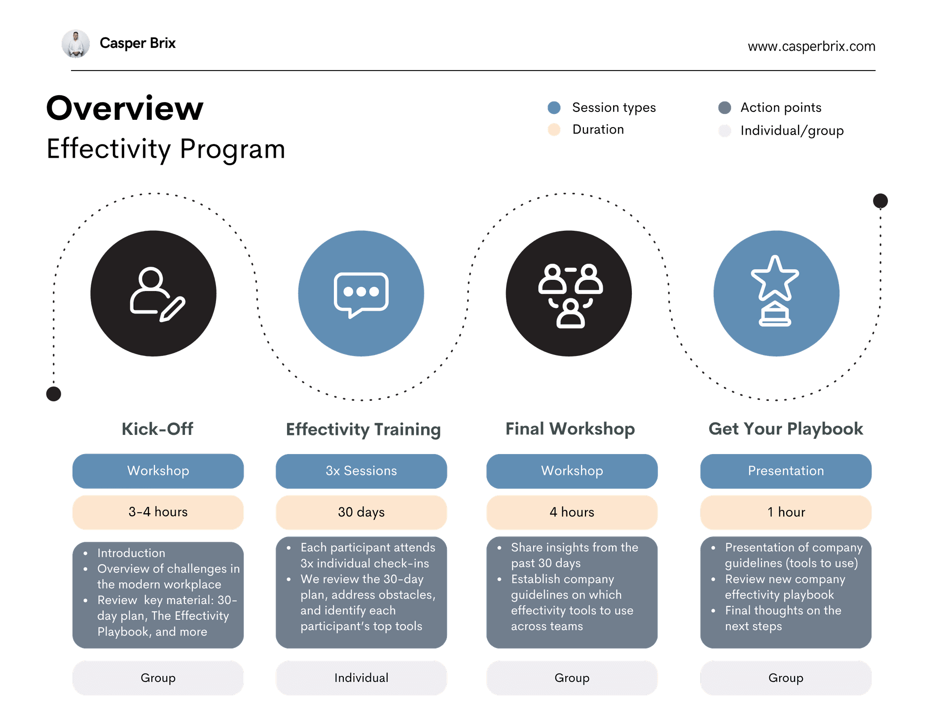 Kickoff session with Conmedia